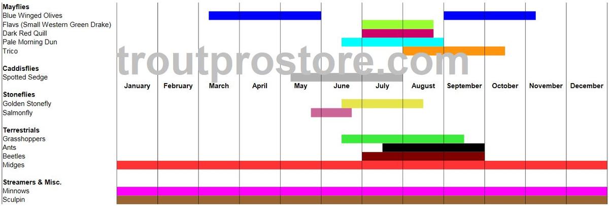 Colorado_River_hatch_Chart_Trout_Pro_Store