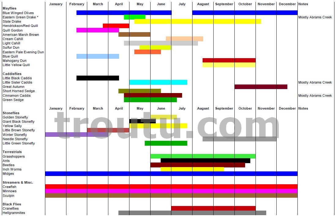 Great_Smoky_Mountains_National_Park_Hatch_Chart