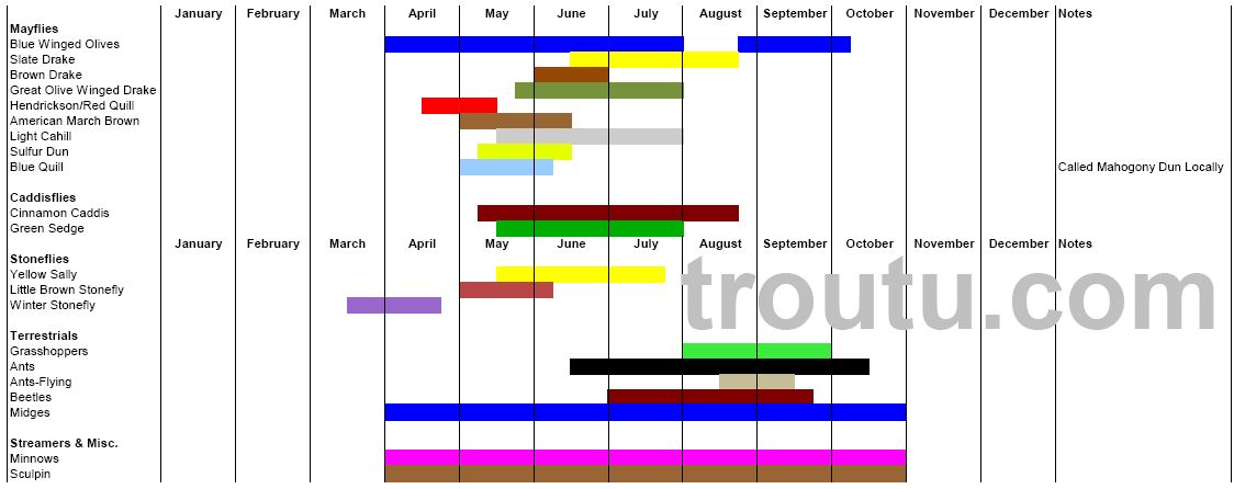 Au Hatch Chart