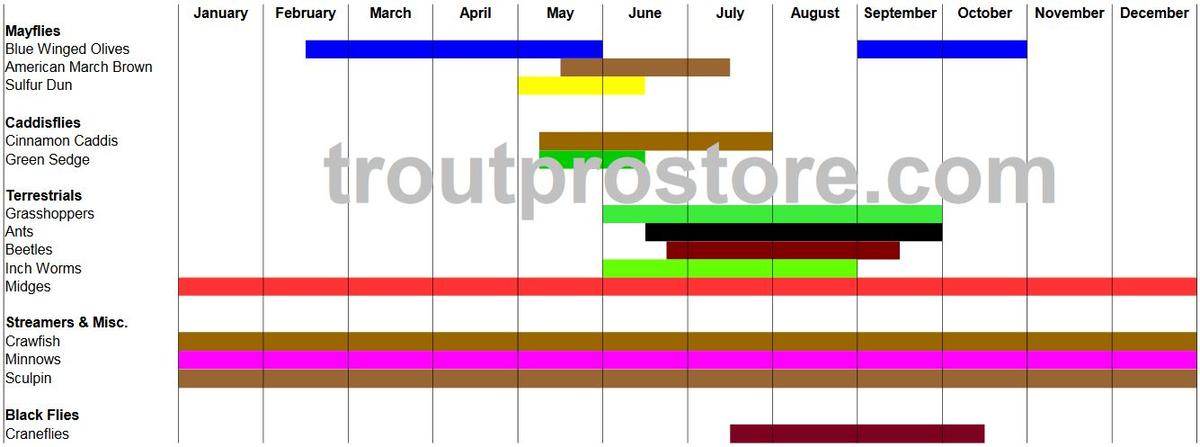 Potomac_River_Hatch_Chart_Trout_Pro_Store