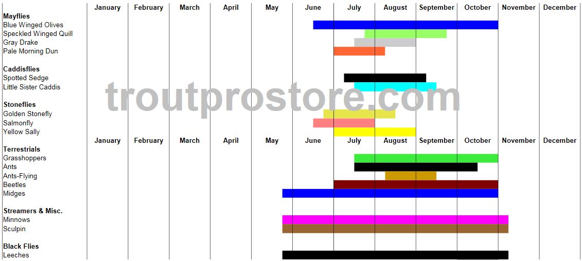 Slough_Creek_Yellowstone_National_Park_Hatch_Chart_Troutprostore.com