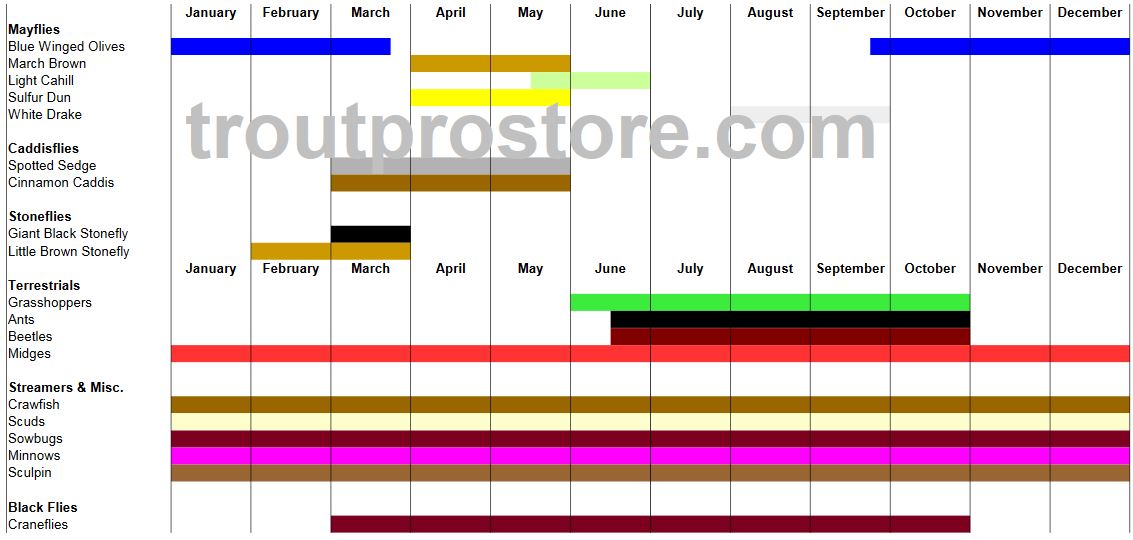 White_River_Arkansas_Hatch_Chart_Troutprostore.com