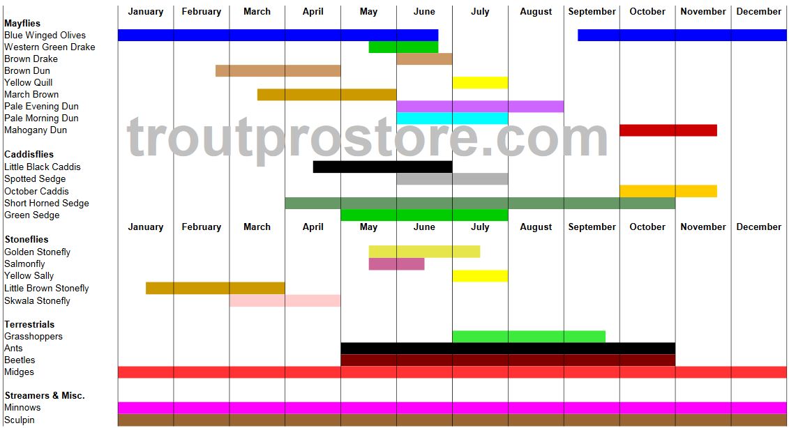 Trout_Pro_Store_Yakima_River_Hatch_Chart