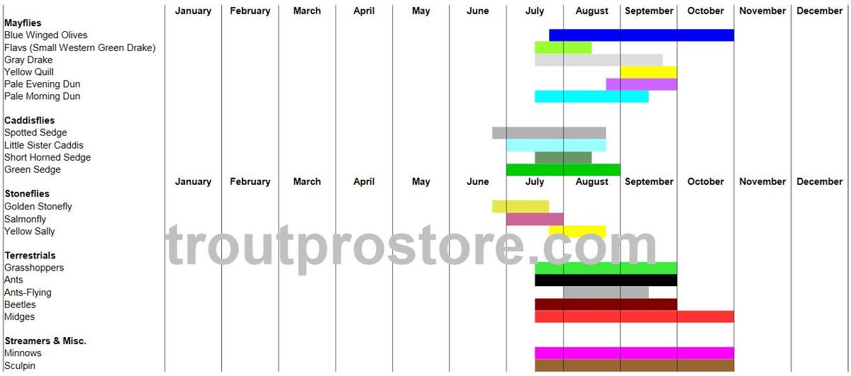 Yellowstone_River_Hatch_Chart_Troutprostore.com